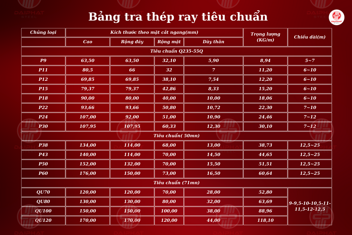 ảnh thép ray website thep dai phat (3).png