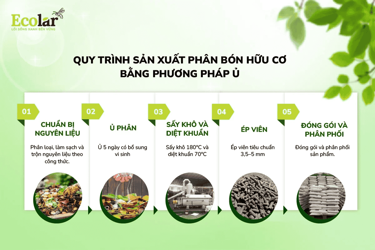 at-phan-bon-huu-co-bang-phuong-phap-u_8fac43cc8572413f995a4f04bc9a82c6 (1).png
