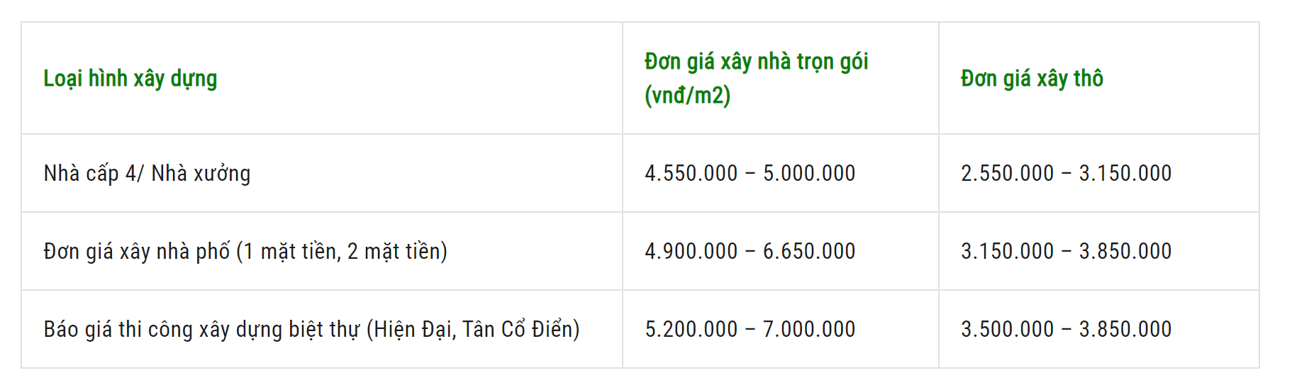 bang gia thi cong nha quan 11.png bang gia thi cong nha quan 11.png