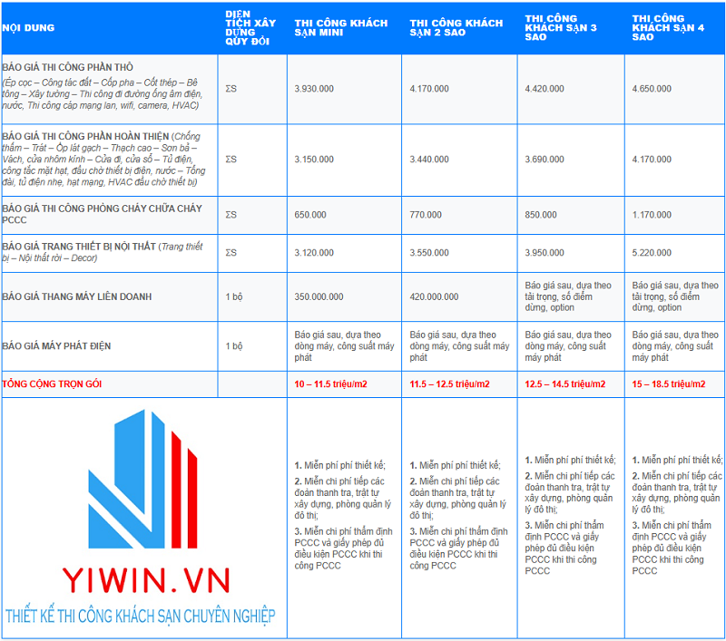 Báo Giá Thi Công Khách Sạn Yiwin.png