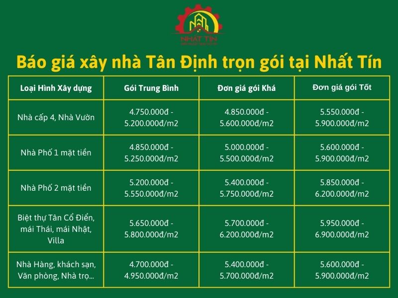 Báo giá xây nhà Tân Định trọn gói tại Nhất Tín Xây dựng Nhấ Tín.jpg