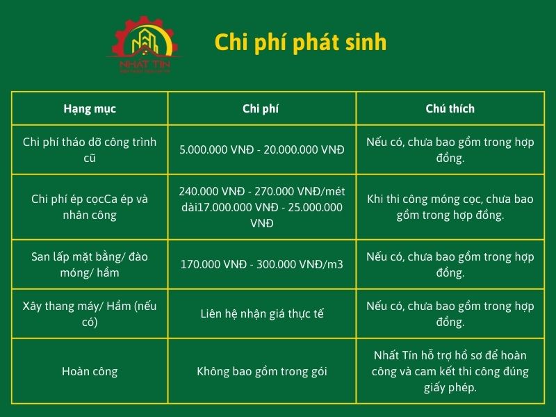 Các chi phí được tính trong giá xây nhà Bến Thành tại Nhất Tín Xây dựng Nha...jpg