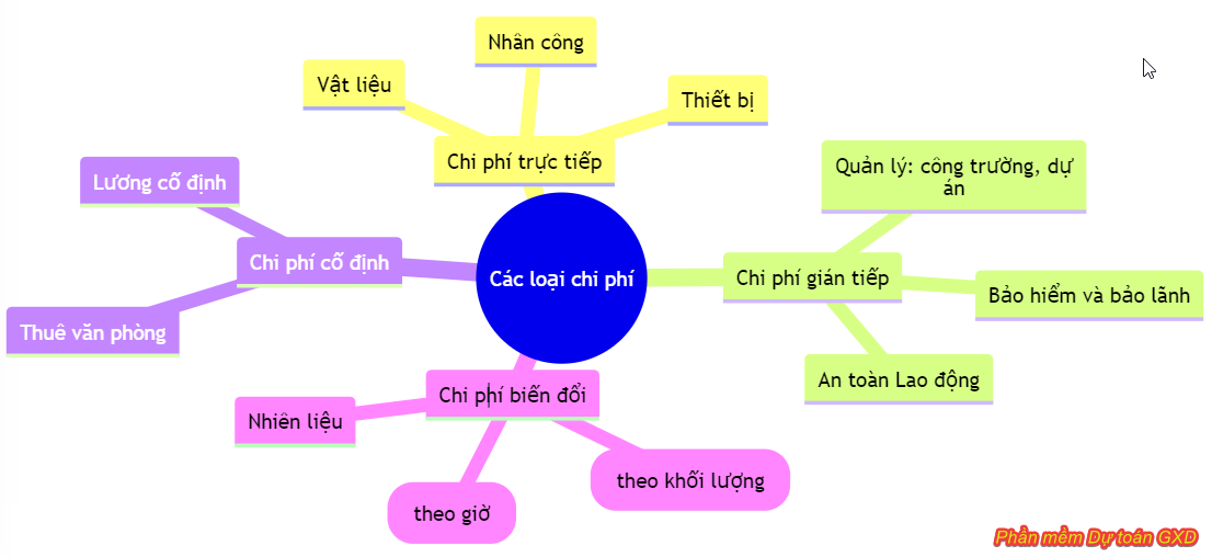 cac-loai-chi-phi-trong-du-toan-xay-dung.png