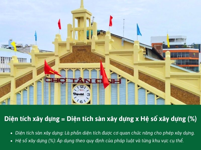 Cách tính diện tích xây dựng và dự toán chi phí xây nhà Tân Định Xây dưng N...jpg