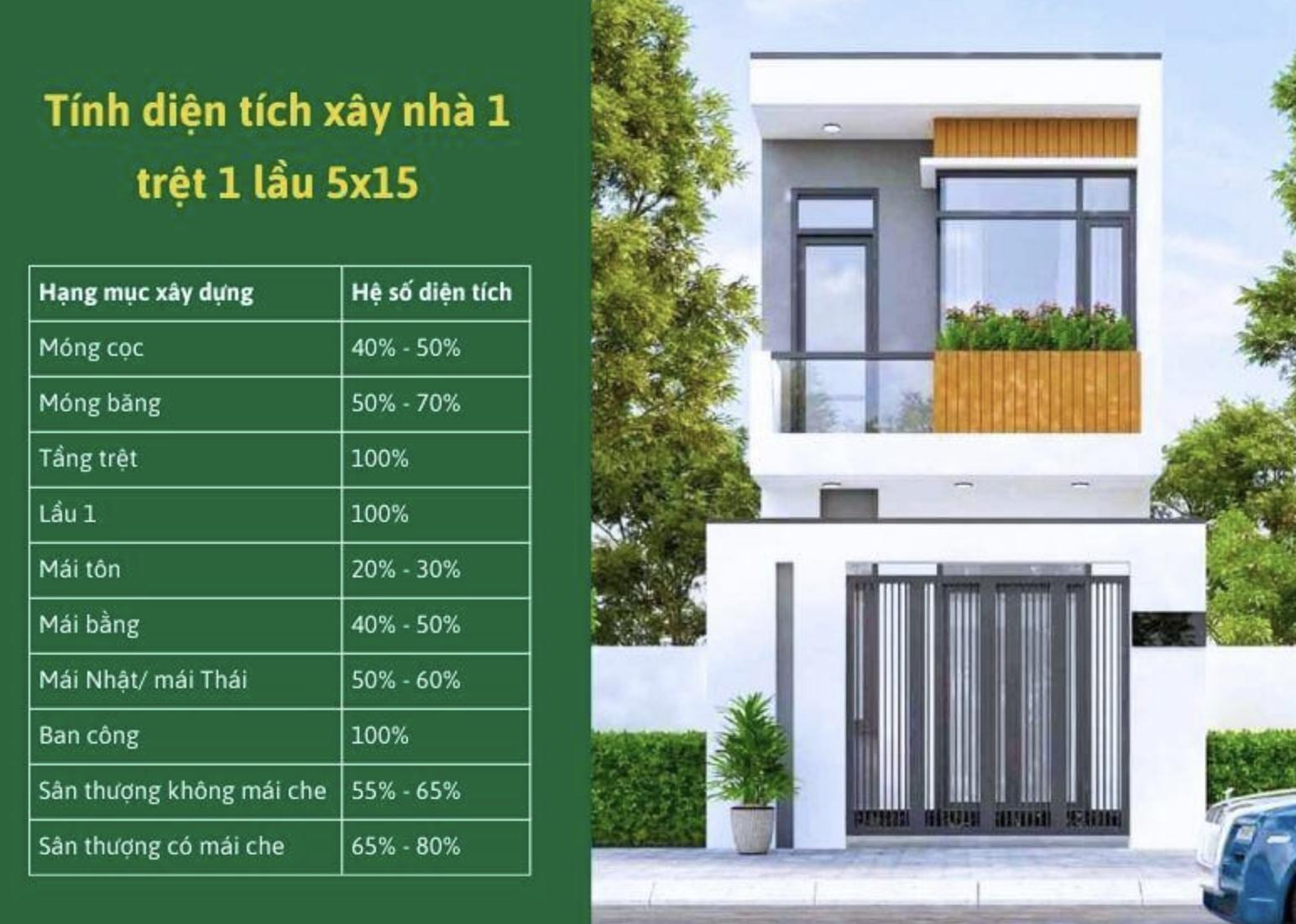 chi phi xay nha 1 tret 1 lau 5x15 2.jpeg