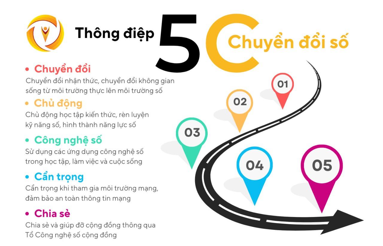 chuyen-doi-so-fb.jpg