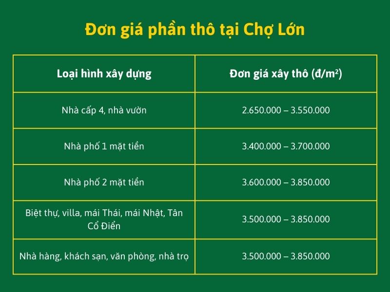 Đơn giá phần thô tại Chợ Lớn Xây dựng Nhất Tín.jpg