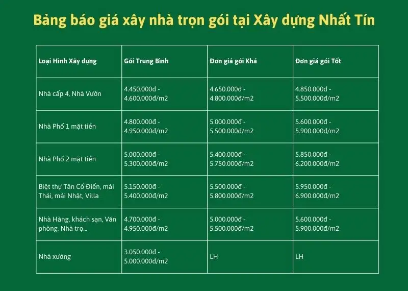Don-gia-xay-nha-tron-goi-Xay-dung-Nhat-Tin.webp