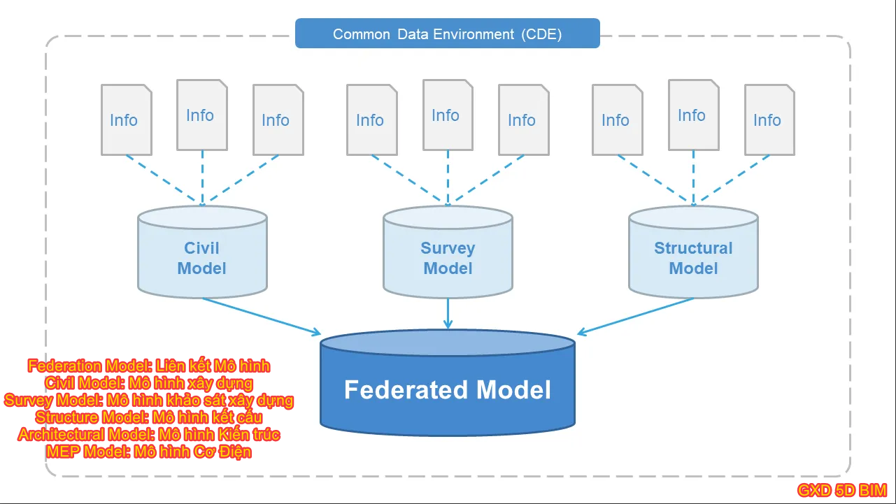 Federated-Model-Common-Data-Environment-CDE.png