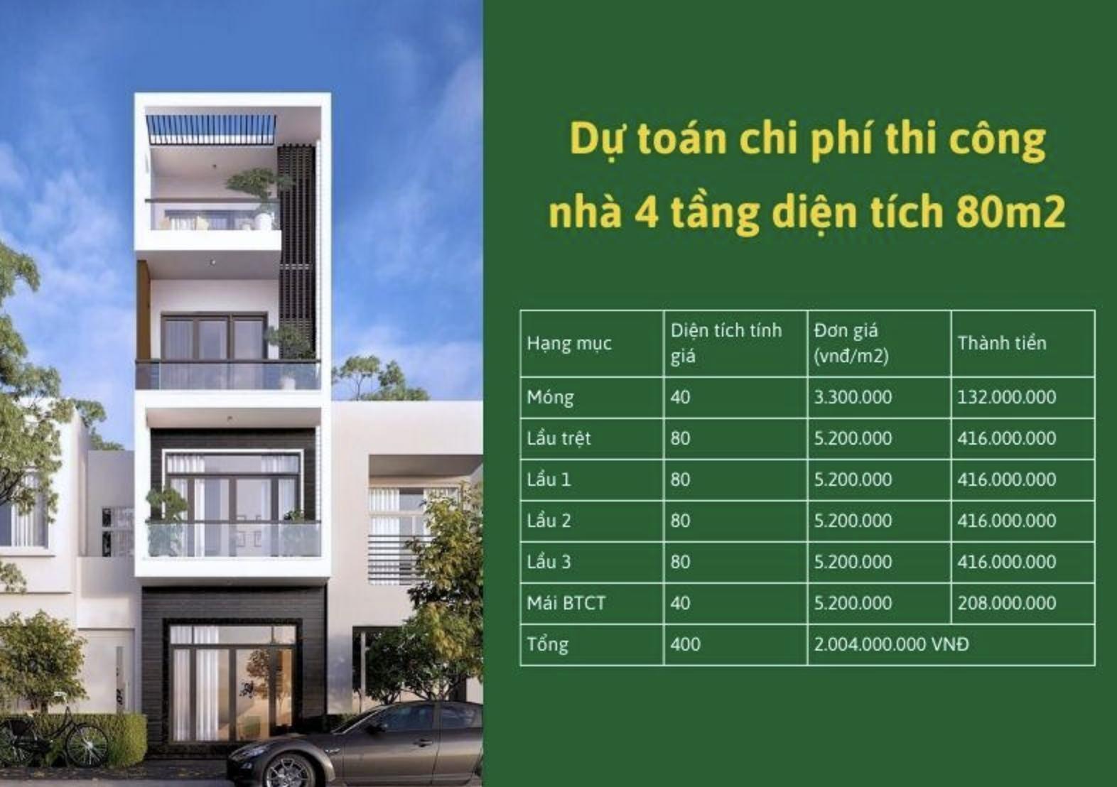 gia xay nha 4 tàng 80m2 2.jpeg