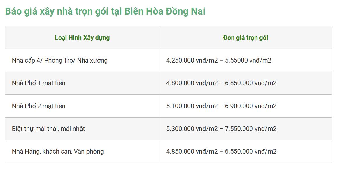 gia xay nha bien hoa dong nai 1.jpeg