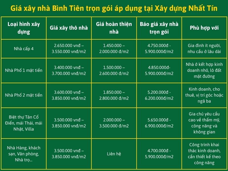 Giá xây nhà Bình Tiên trọn gói áp dụng tại Xây dựng Nhất Tín.jpg