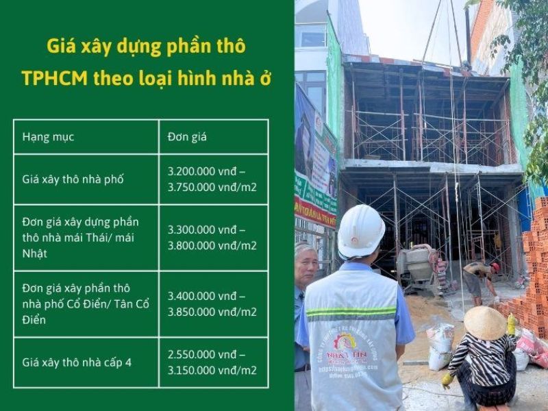 Giá xây nhà phần thô TPHCM 2.jpg