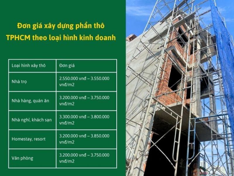 Giá xây nhà phần thô TPHCM 4.jpg