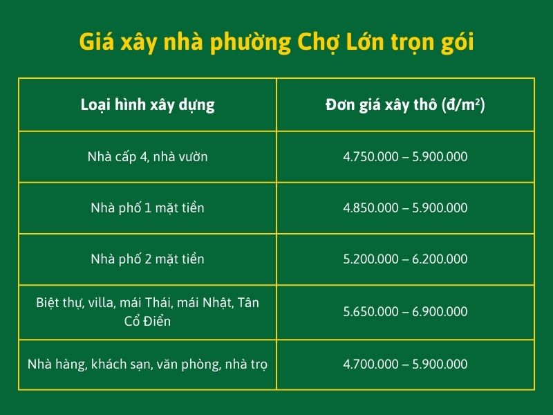Giá xây nhà phường Chợ Lớn trọn gói Xây dựng Nhất Tín.jpg