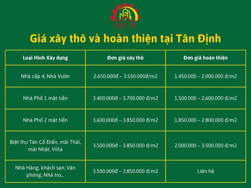 Giá xây thô và hoàn thiện tại Tân Định Xây dựng Nhất Tín.jpg