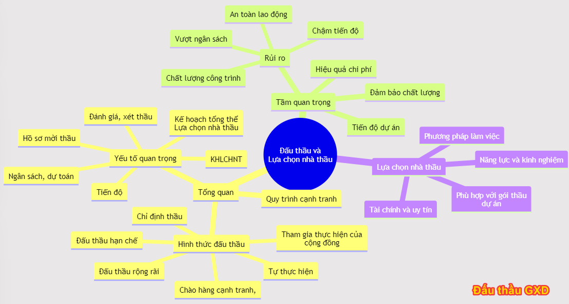 gio-thieu-ve-dau-thau-va-lua-chon-nha-thau.png
