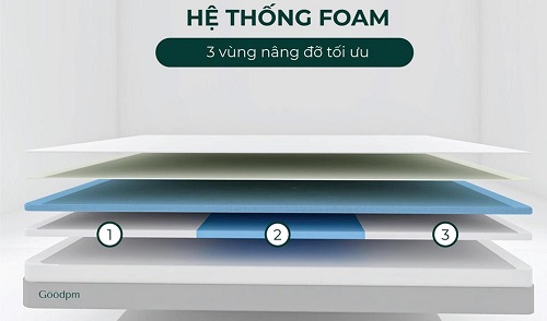 goodfoam3.jpg