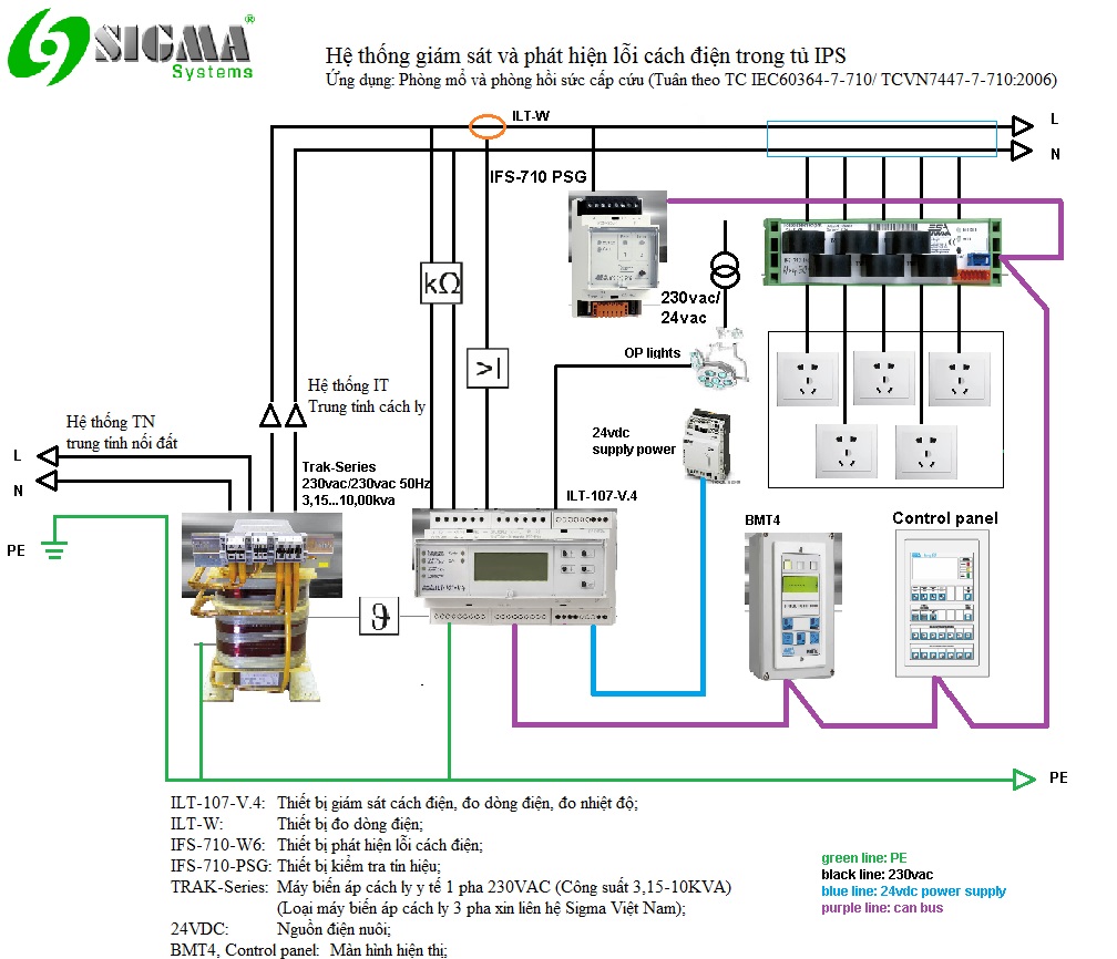 ILT Giám sát và phát hiện lỗi cách điện IT-system cho phòng mổ.jpg