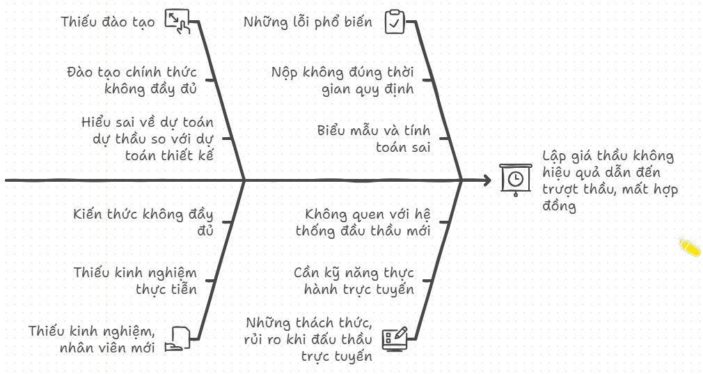 lap-gia-thau-khong-hieu-qua-dan-den-truoc-thau.jpg