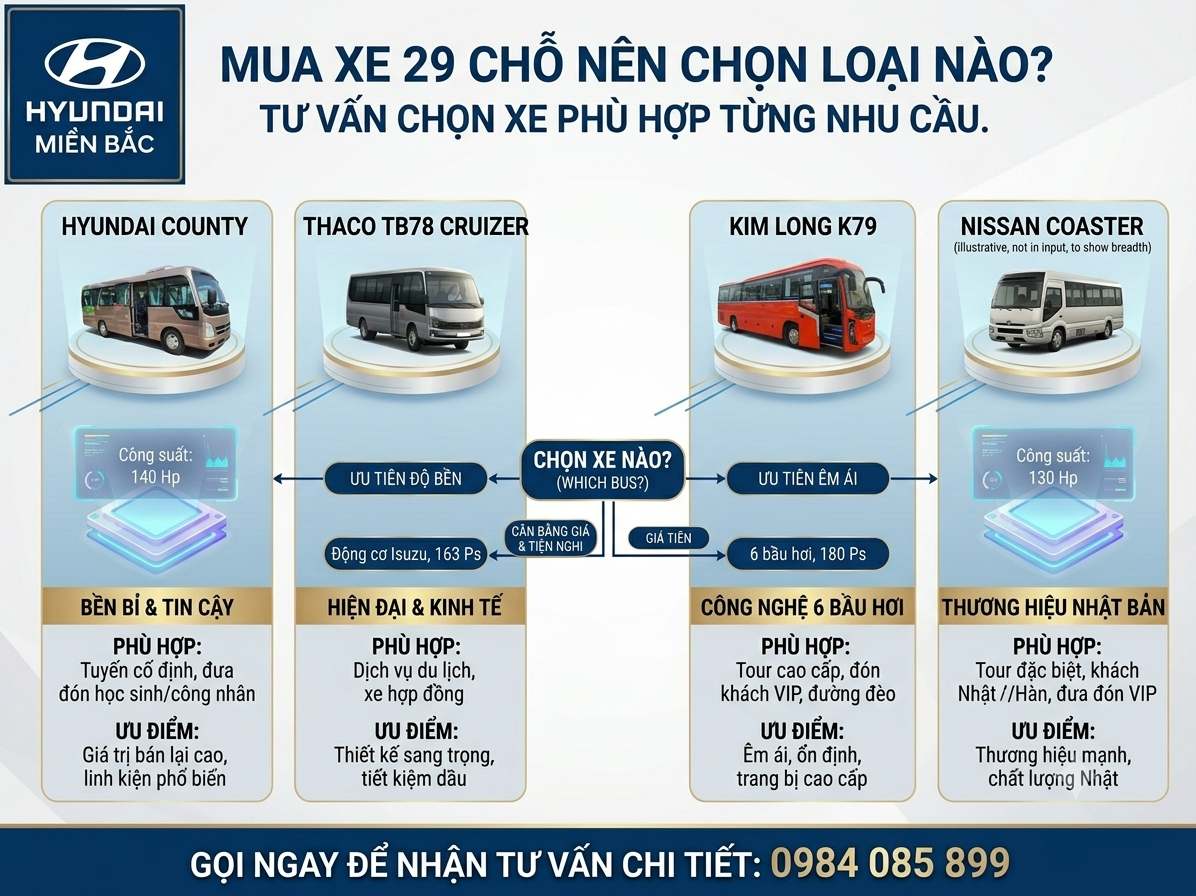 nen-mua-xe-29-cho-loai-nao-tot-nhat.png