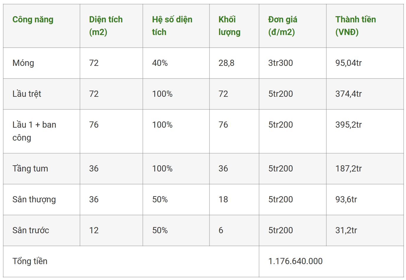 nha 1 tret 1 lau 4x18m 6.jpeg