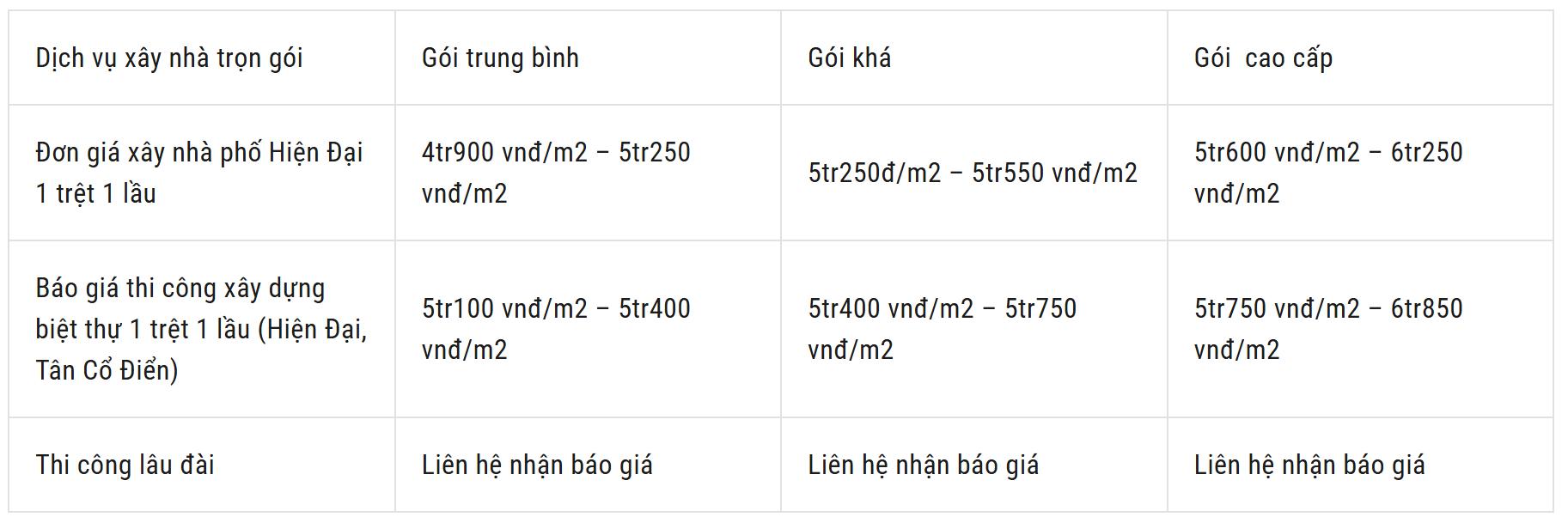 nha 1 tret 1 lau 8x15m 5.jpeg