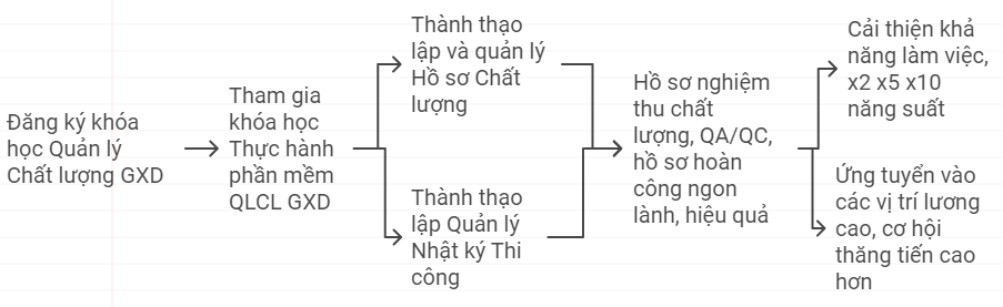 so-do-loi-ich-khi-dang-ky-khoa-hoc-QLCL-GXD.png