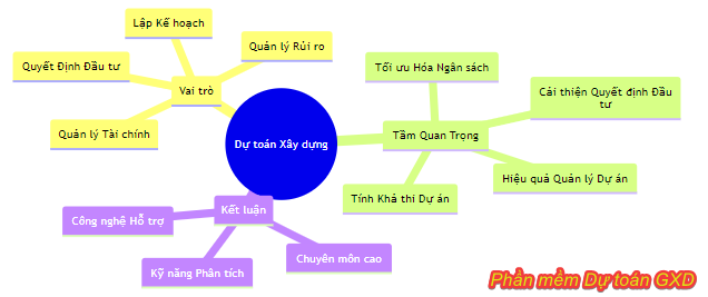 so-do-truc-quan-cac-khia-canh-trinh-cua-du-toan-xay-dung-bai-1.png