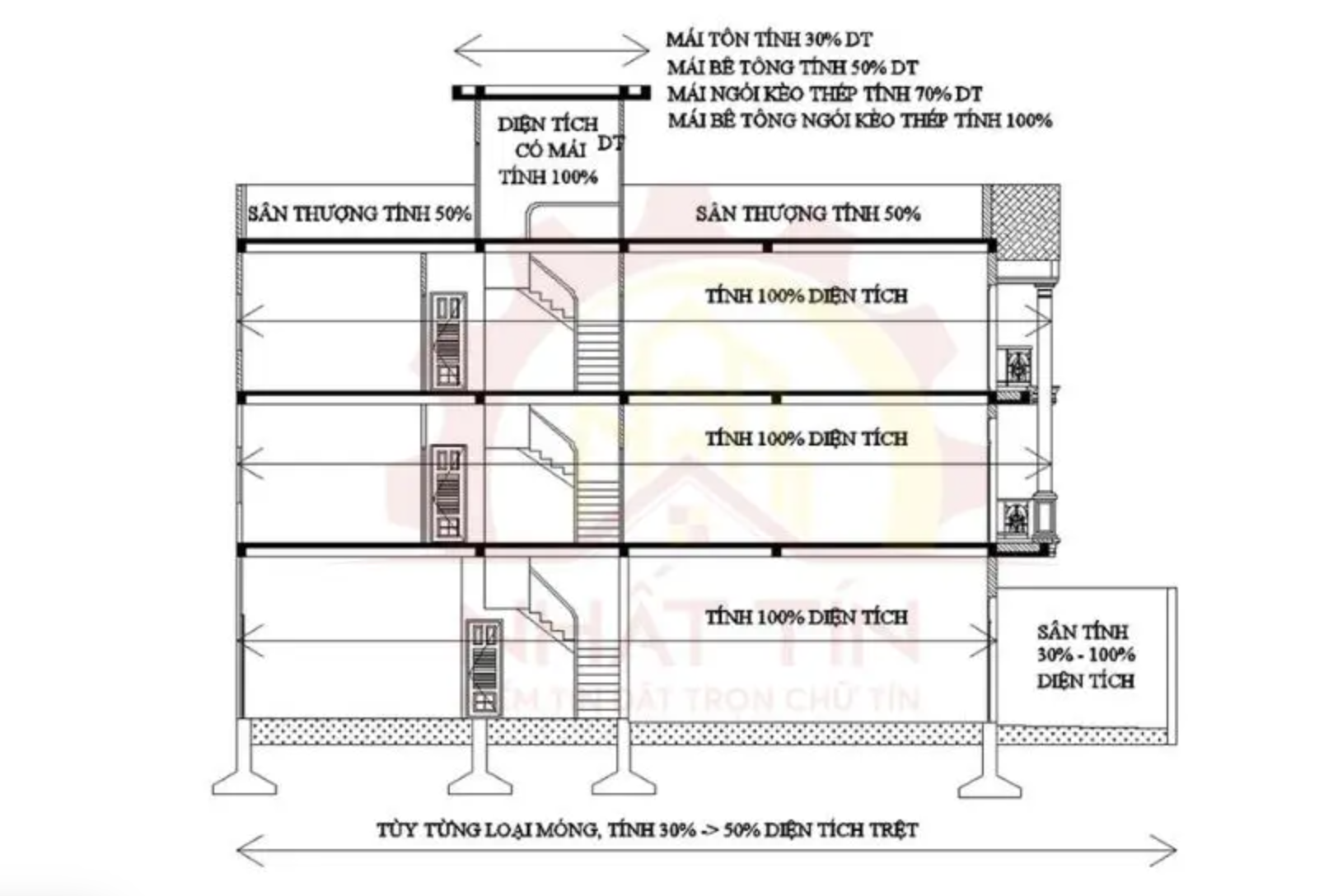 tinh dien tich xay nha quan 11.png tinh dien tich xay nha quan 11.png
