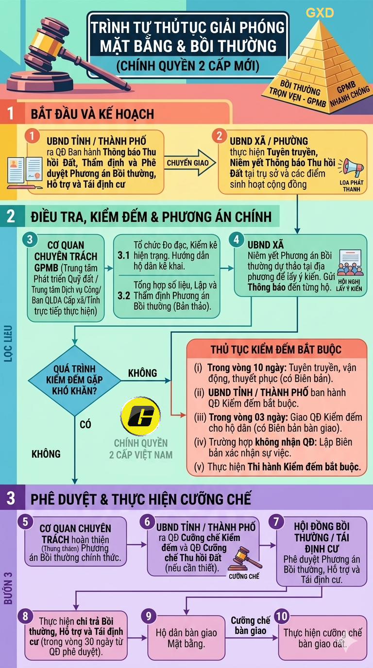Trinh-tu-thu-tuc-boi-thuong-giai-phong-mat-bang.png