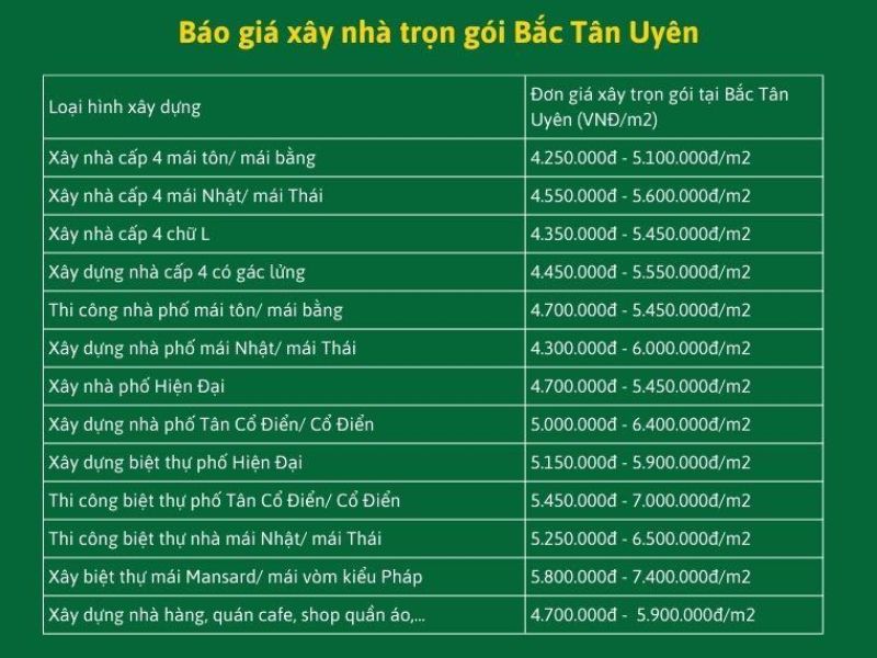 Xây nhà trọn gói Bắc Tân Uyên 2.jpg