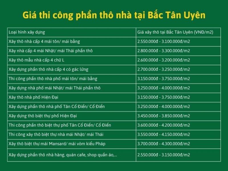 Xây nhà trọn gói Bắc Tân Uyên 3.jpg