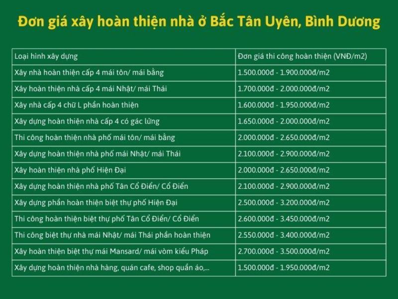 Xây nhà trọn gói Bắc Tân Uyên 4.jpg