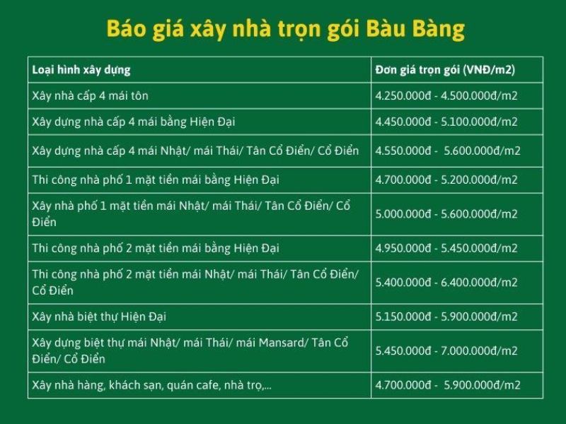Xây nhà trọn gói Bàu Bàng 2.jpg