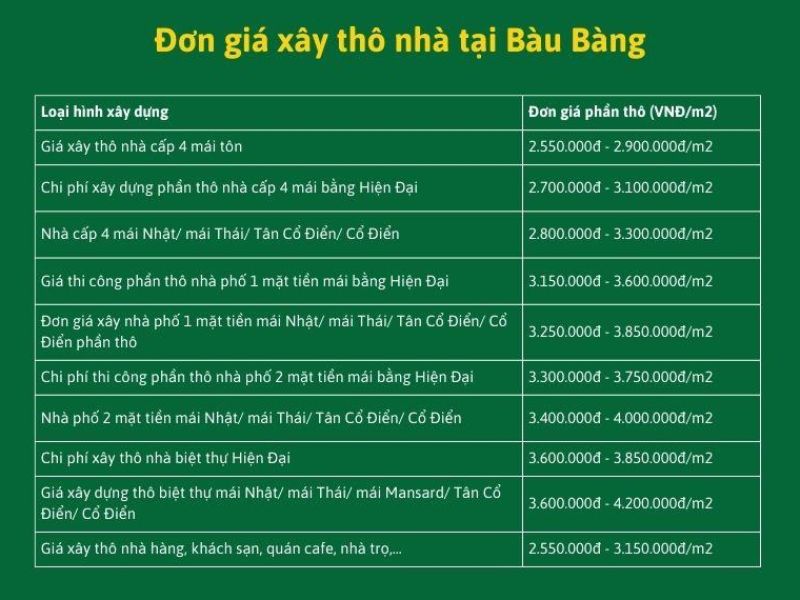 Xây nhà trọn gói Bàu Bàng 3.jpg