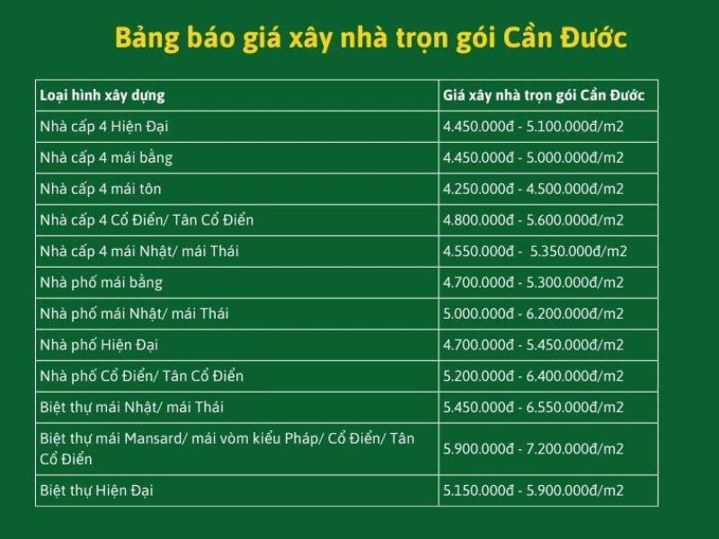 Xây nhà trọn gói Cần Đước Long An 2.jpg