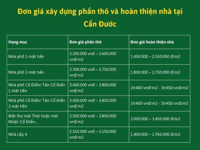 Xây nhà trọn gói Cần Đước Long An 3.jpg