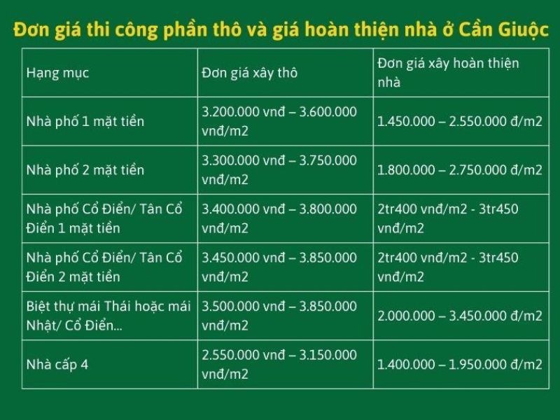 Xây nhà trọn gói Cần Giuộc Long An 3.jpg
