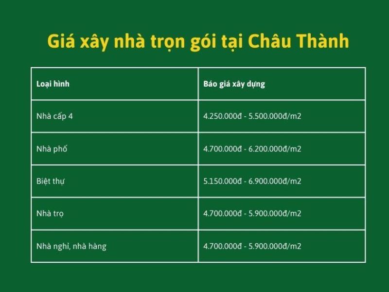 Xây nhà trọn gói Châu Thành Long An 2.jpg