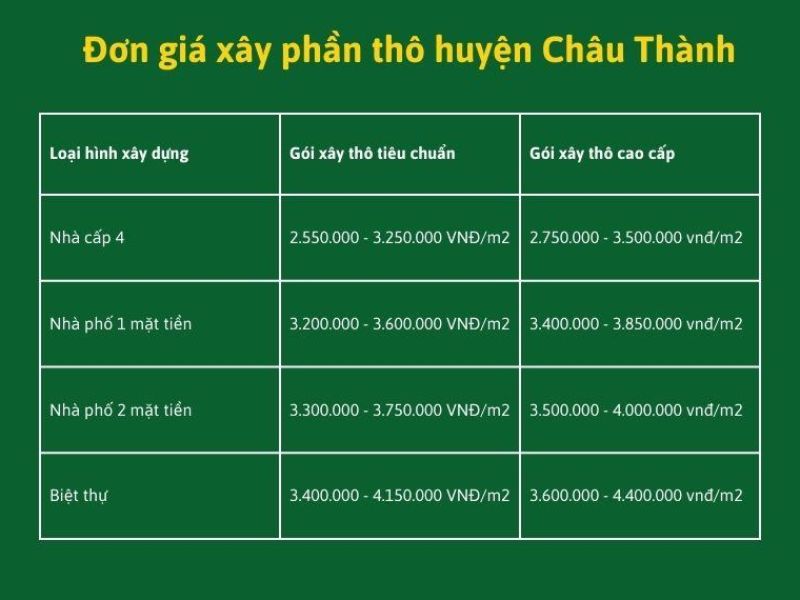 Xây nhà trọn gói Châu Thành Long An 3.jpg