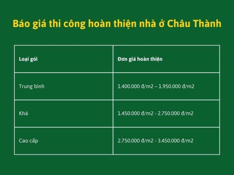 Xây nhà trọn gói Châu Thành Long An 4.jpg