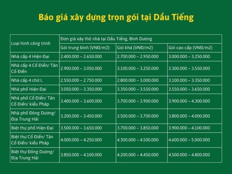Xây nhà trọn gói Dầu Tiếng 3.jpg