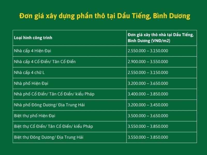 Xây nhà trọn gói Dầu Tiếng 4.jpg