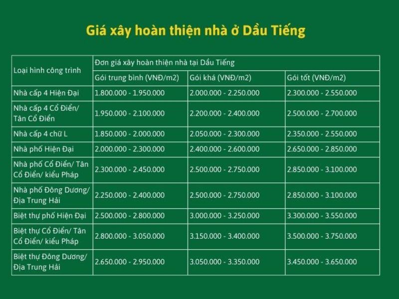 Xây nhà trọn gói Dầu Tiếng 5.jpg
