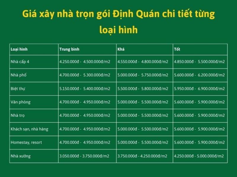 Xây nhà trọn gói Định Quán 2.jpg