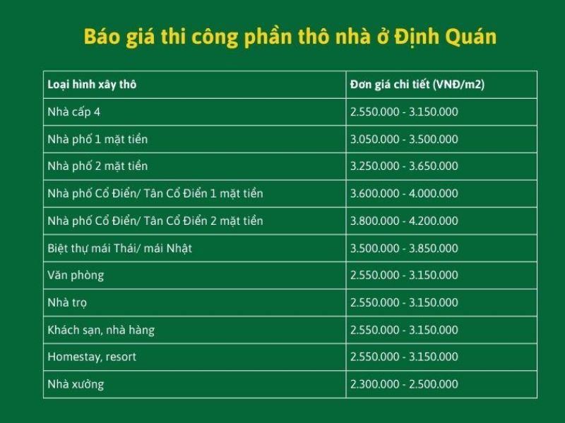Xây nhà trọn gói Định Quán 3.jpg