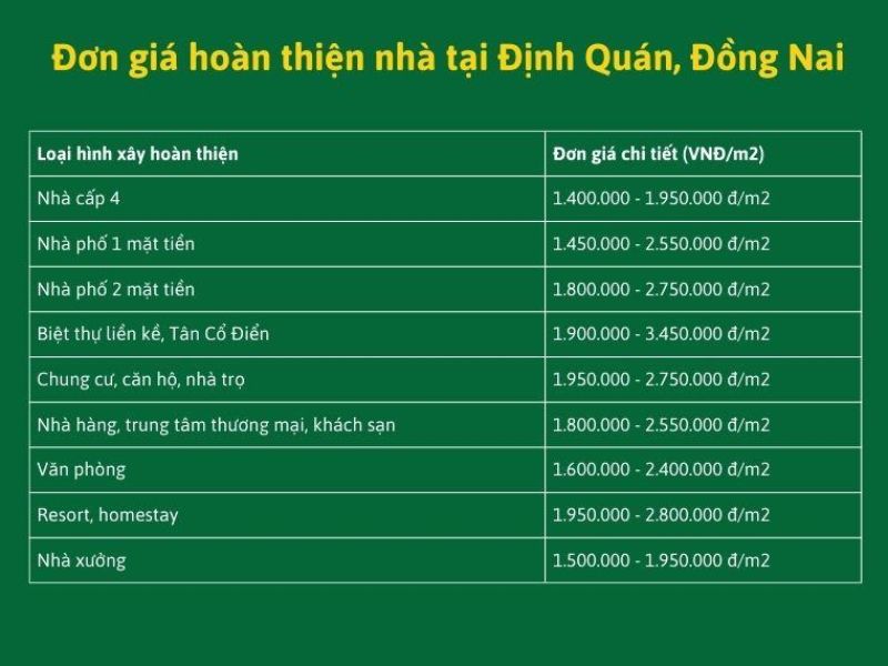 Xây nhà trọn gói Định Quán 4.jpg