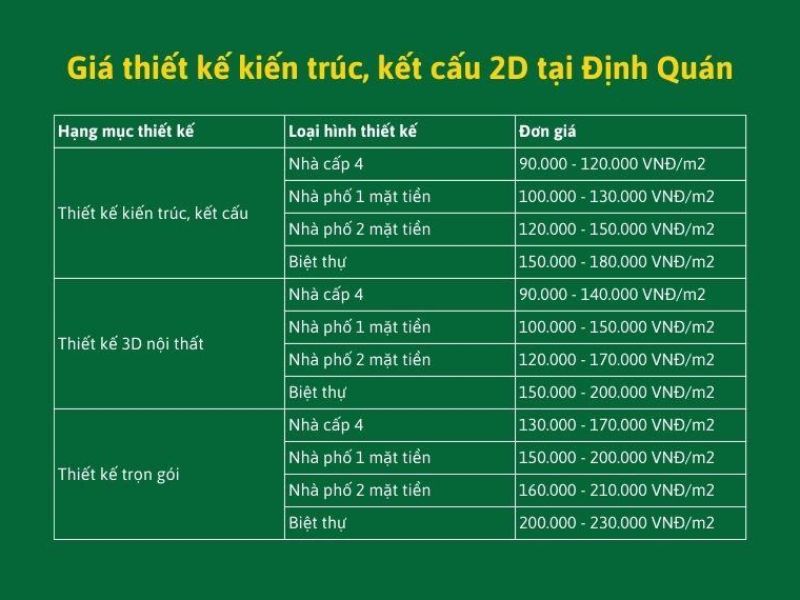 Xây nhà trọn gói Định Quán 5.jpg