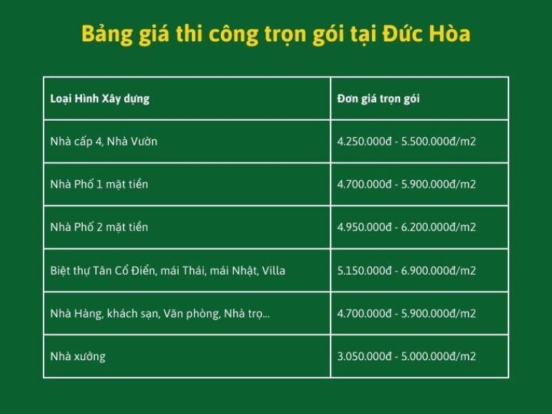 Xây nhà trọn gói Đức Hòa Long An 2.jpg